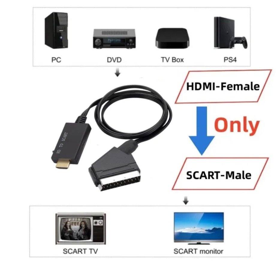 HDMI-compatible to SCART Conve - Scart To Hdmi 评论和价格