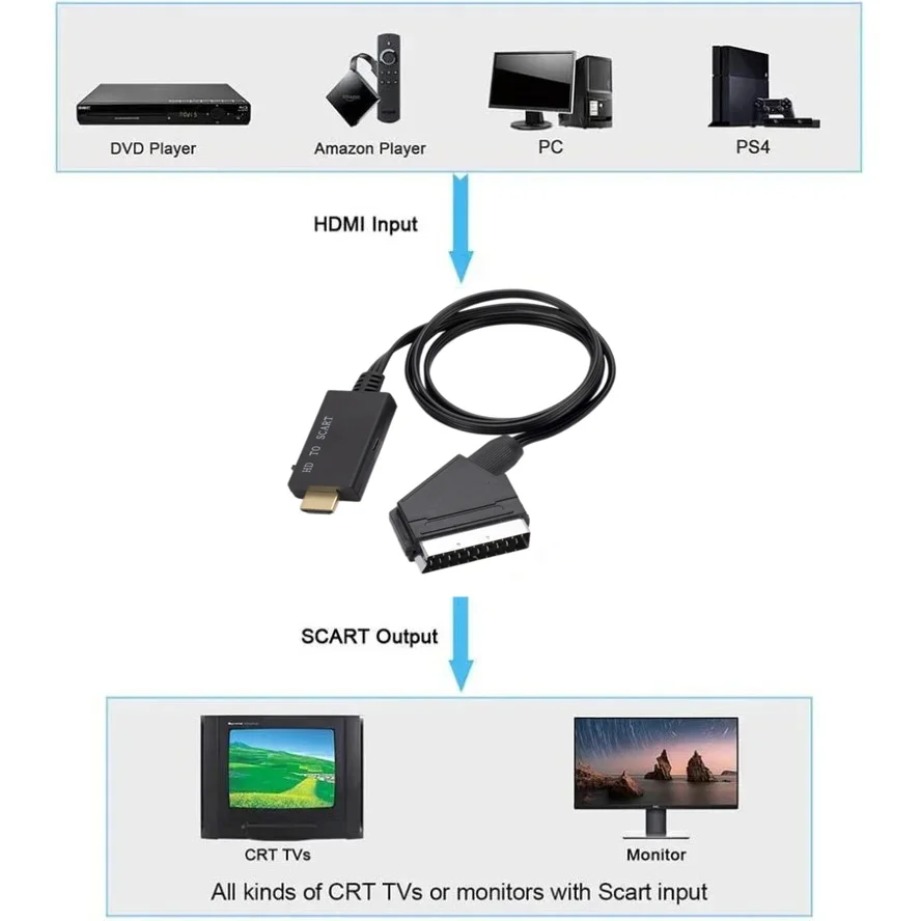 HDMI-compatible to SCART Conve - Scart To Hdmi 评论和价格