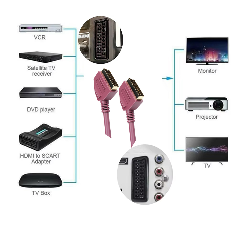 Scart Lead Fully Wired 21-PIN  - Scart To Hdmi 评论和价格