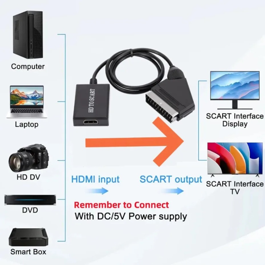 SCART Video and Audio Amplifie - Scart To Hdmi 评论和价格