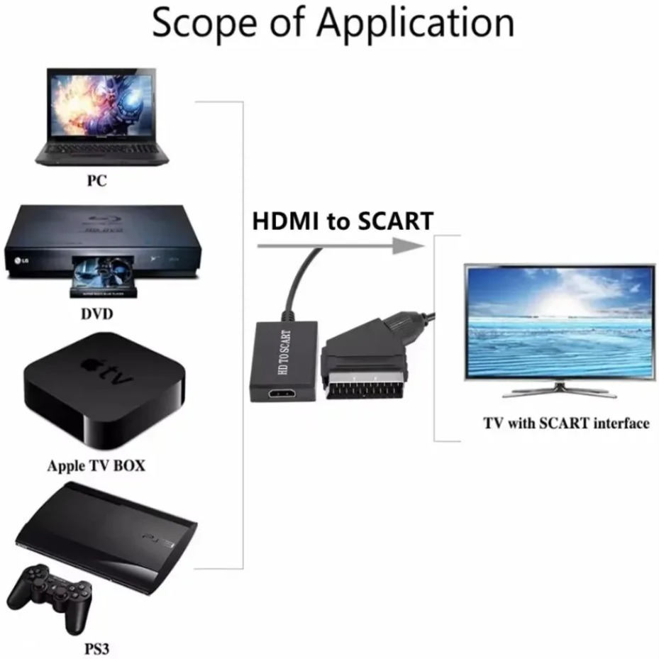 SCART Video and Audio Amplifie - Scart To Hdmi 评论和价格
