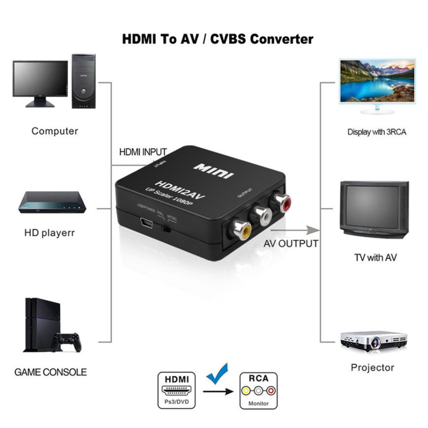 Grwibeou 1080P HDMI-compatible - Scart To Hdmi 评论和价格