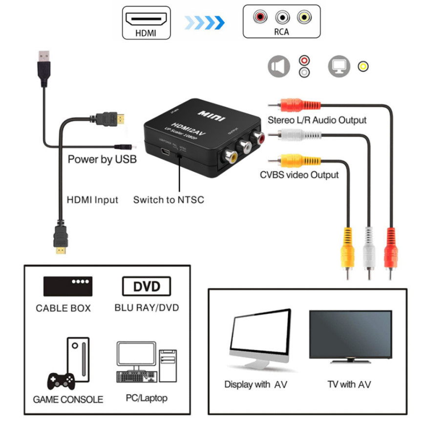 Grwibeou 1080P HDMI-compatible - Scart To Hdmi 评论和价格