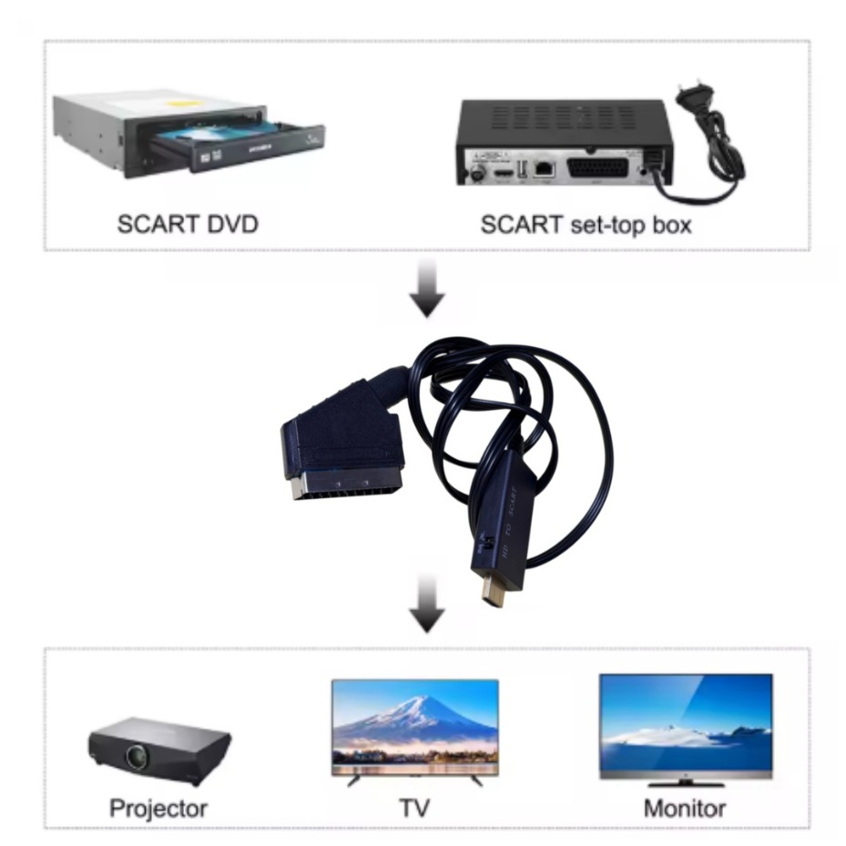 HDMI-Compatible to SCART Conve - Scart To Hdmi 评论和价格