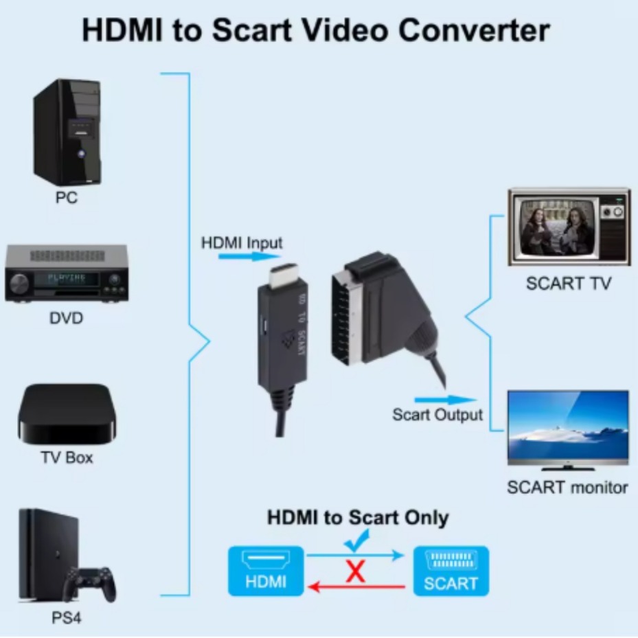 HDMI-Compatible to SCART Conve - Scart To Hdmi 评论和价格