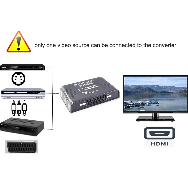 S-Video AV Scart to HDMI Conve - Scart To Hdmi 评论和价格